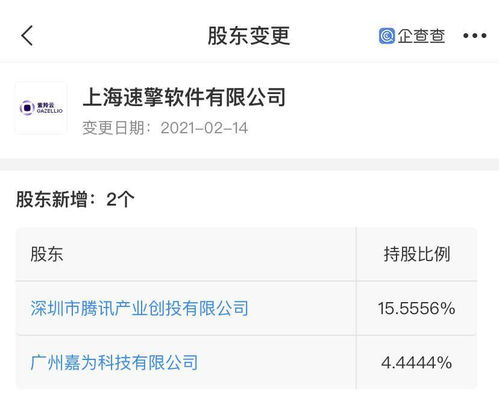 騰訊關(guān)聯(lián)企業(yè)入股速擎軟件 助力企業(yè)數(shù)字化轉(zhuǎn)型與文化創(chuàng)意軟件開(kāi)發(fā)