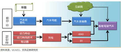 汽車半導體 從行業發展到量價分析的技術洞察
